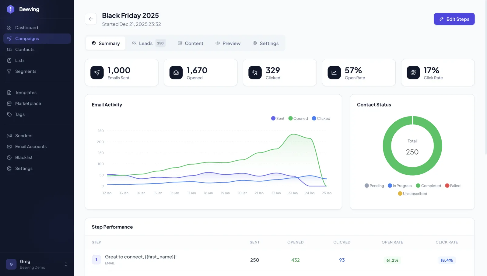 Beeving campaign analytics with open and click rates