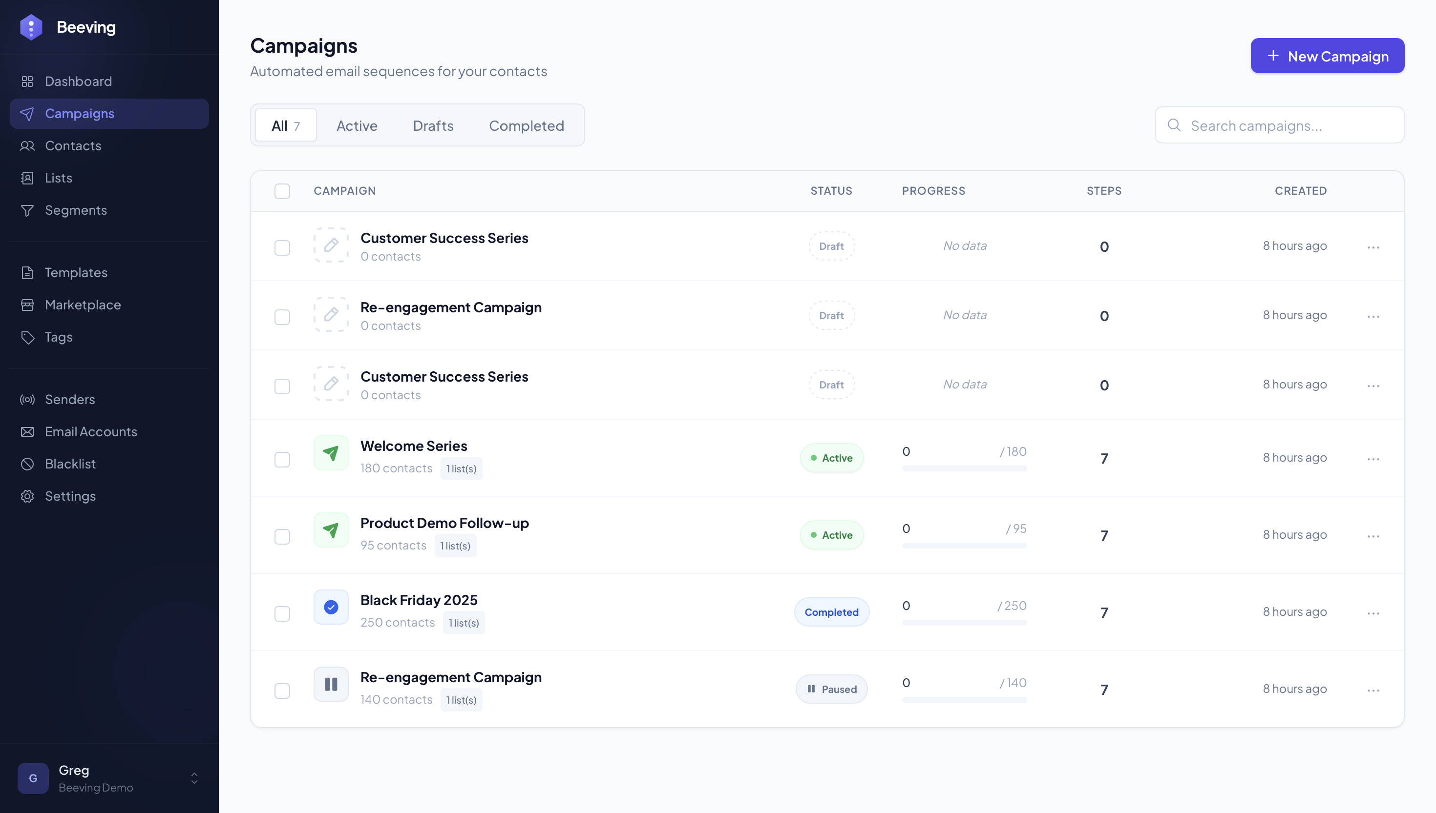 Manage all your campaigns from a centralized view